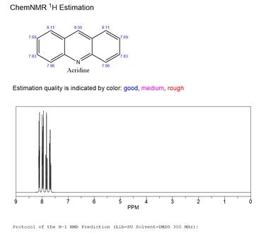 Acridine NMR | Shaanxi BLOOM Tech Co., Ltd Acridine NMR | Shaanxi BLOOM Tech Co., Ltd
