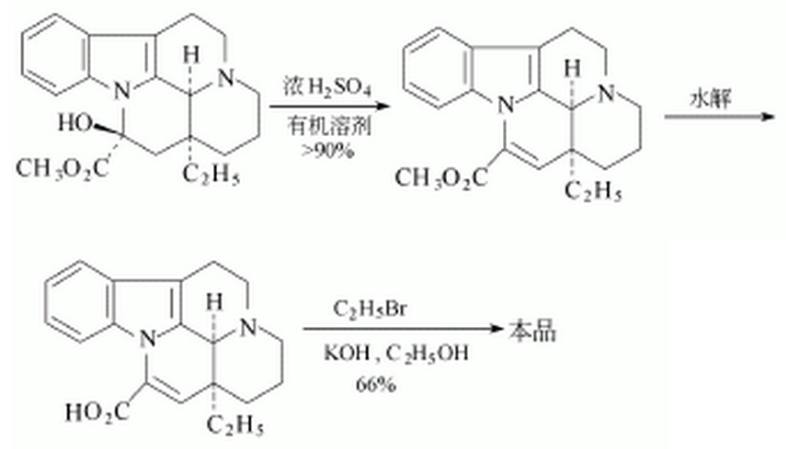 Vinpocetine synthesis | Shaanxi BLOOM Tech Co., Ltd Vinpocetine synthesis | Shaanxi BLOOM Tech Co., Ltd