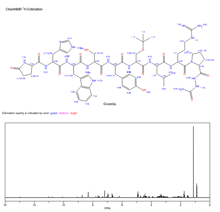 Goserelin NMR | Shaanxi BLOOM Tech Co., Ltd Goserelin NMR | Shaanxi BLOOM Tech Co., Ltd